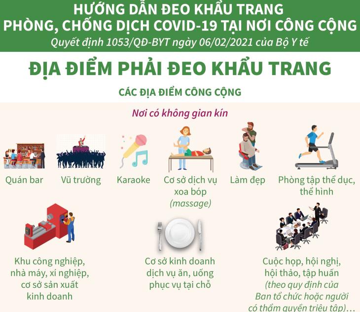 Hướng dẫn đeo khẩu trang phòng, chống dịch Covid-19 tại nơi công cộng: Các địa điểm phải đeo khẩu trang (bài 2)